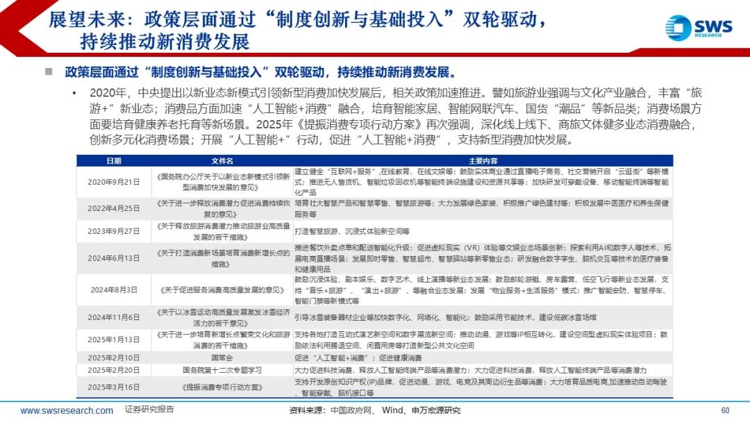 来源：申万宏源策略