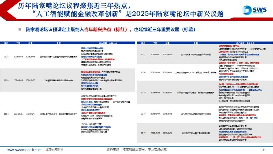 来源：申万宏源策略