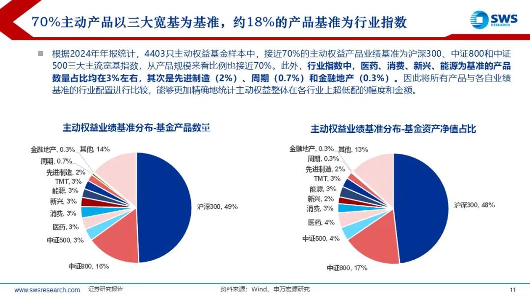 来源：申万宏源策略