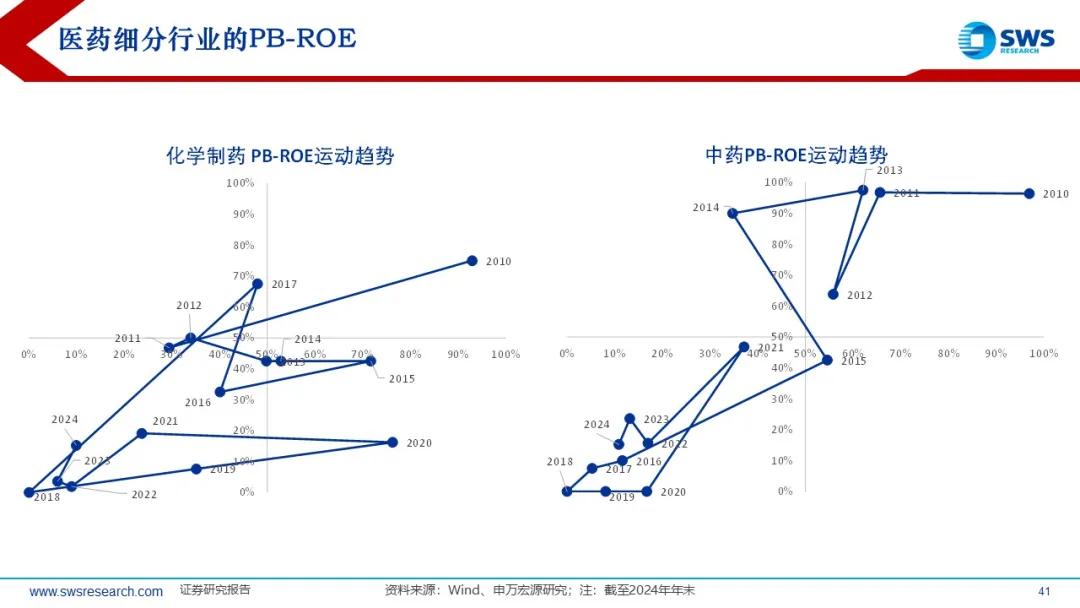 来源：申万宏源策略
