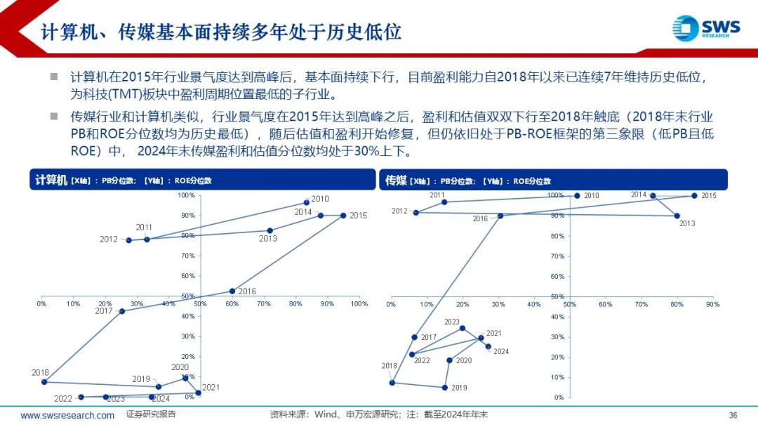来源：申万宏源策略