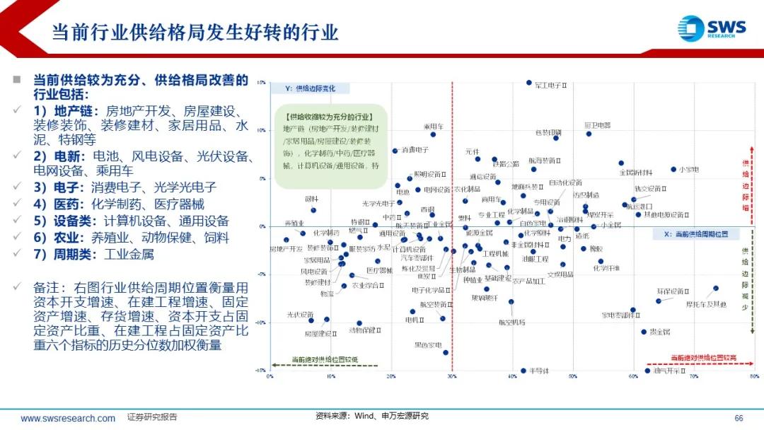 来源：申万宏源策略