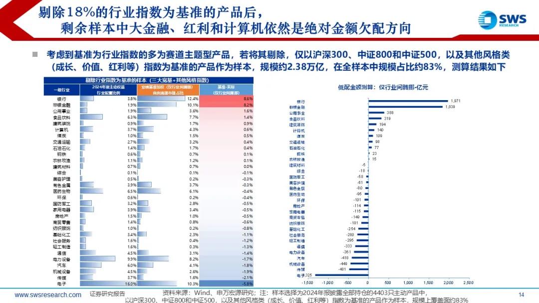 来源：申万宏源策略