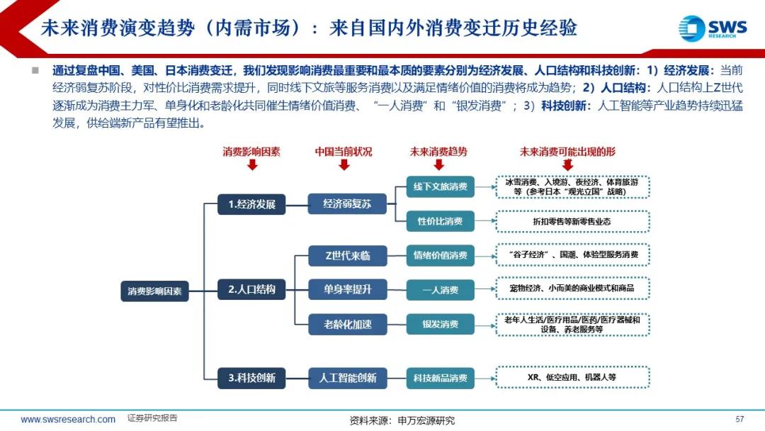 来源：申万宏源策略