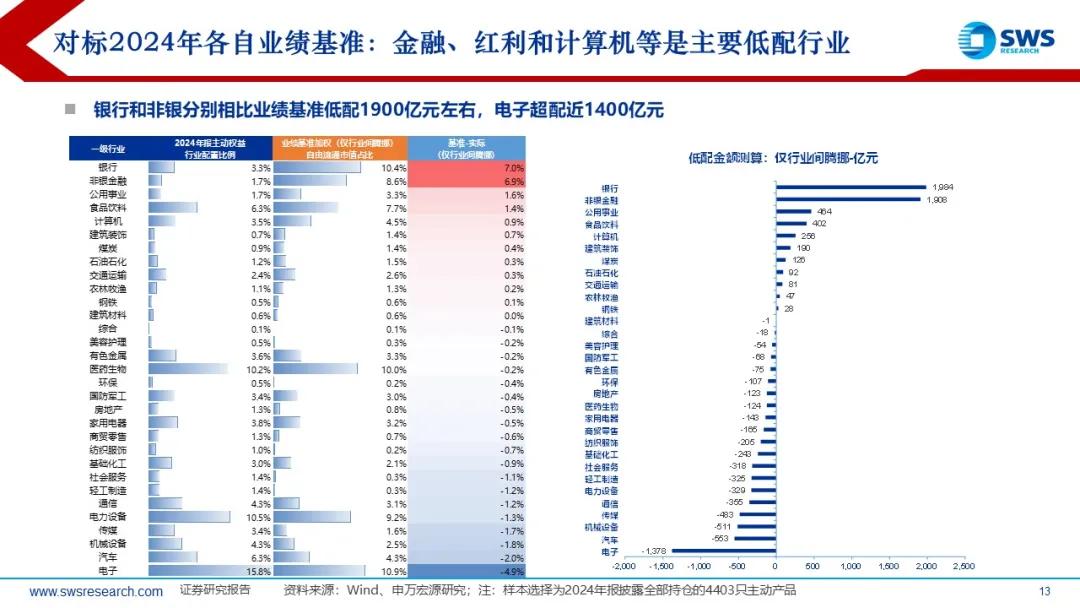 来源：申万宏源策略