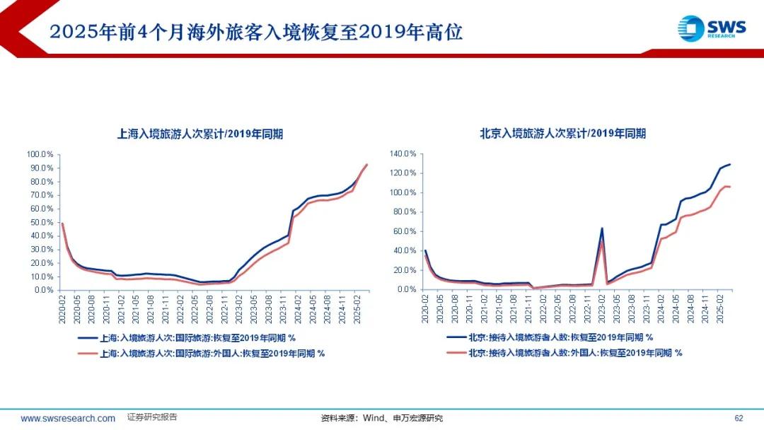 来源：申万宏源策略