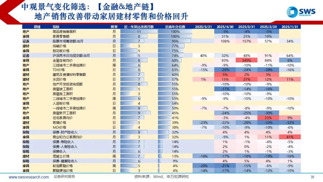 来源：申万宏源策略