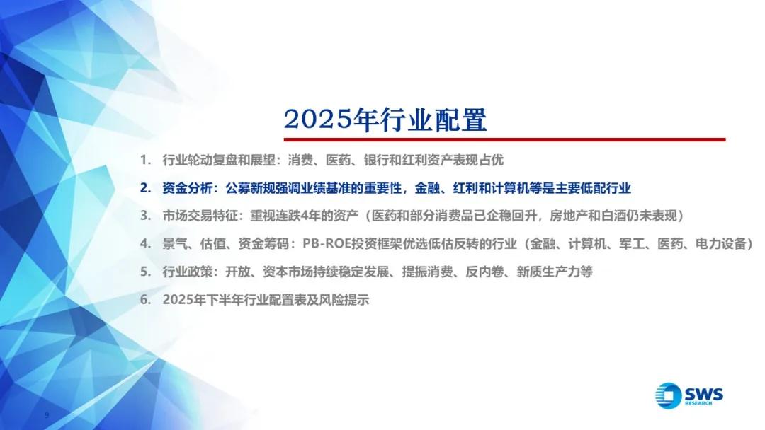 来源：申万宏源策略