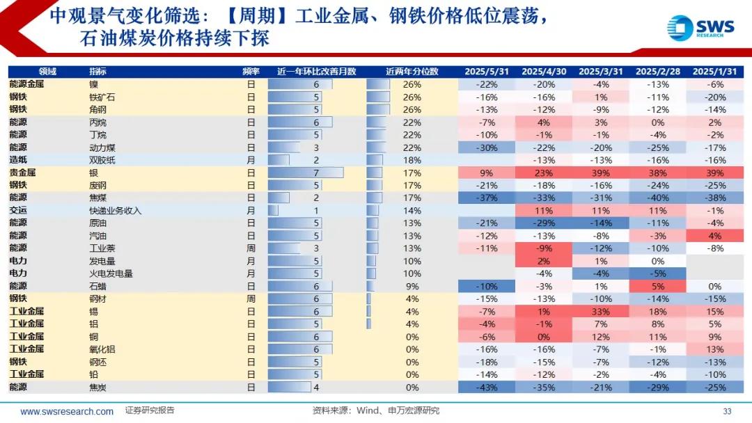来源：申万宏源策略