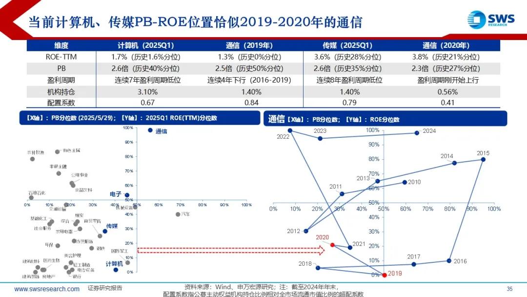 来源：申万宏源策略