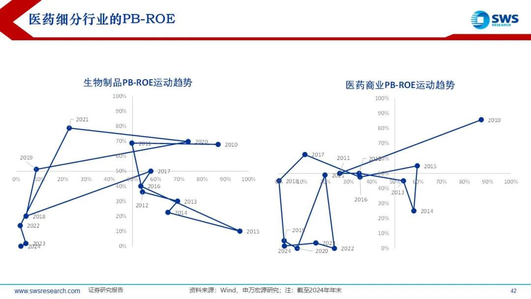 来源：申万宏源策略