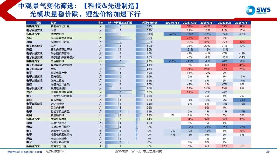 来源：申万宏源策略