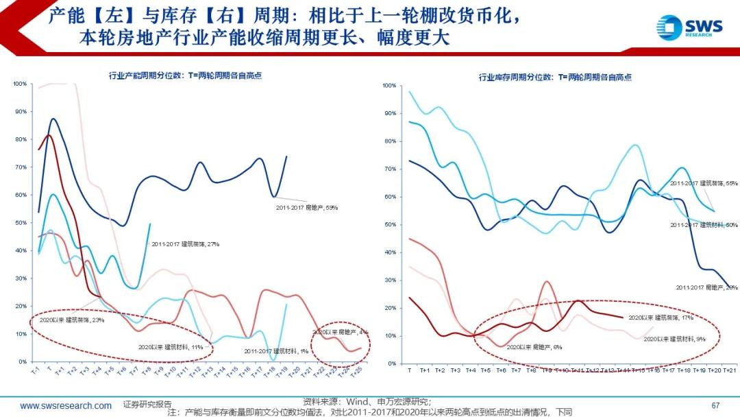 来源：申万宏源策略