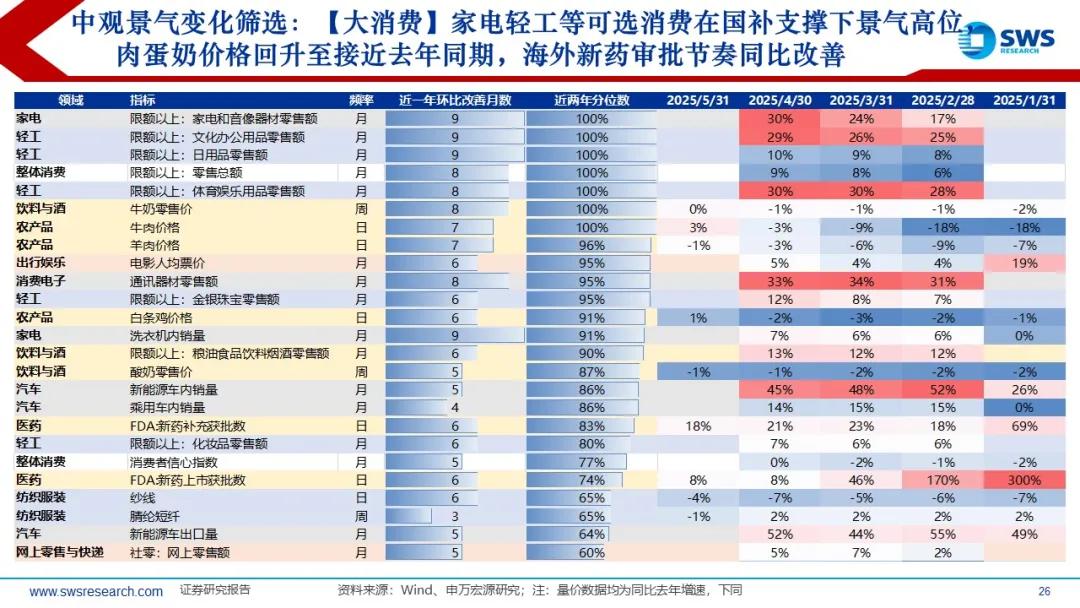 来源：申万宏源策略