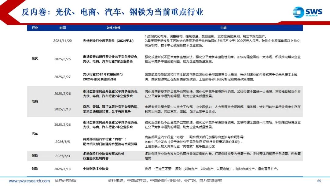 来源：申万宏源策略