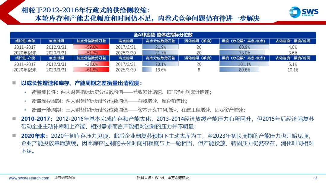 来源：申万宏源策略