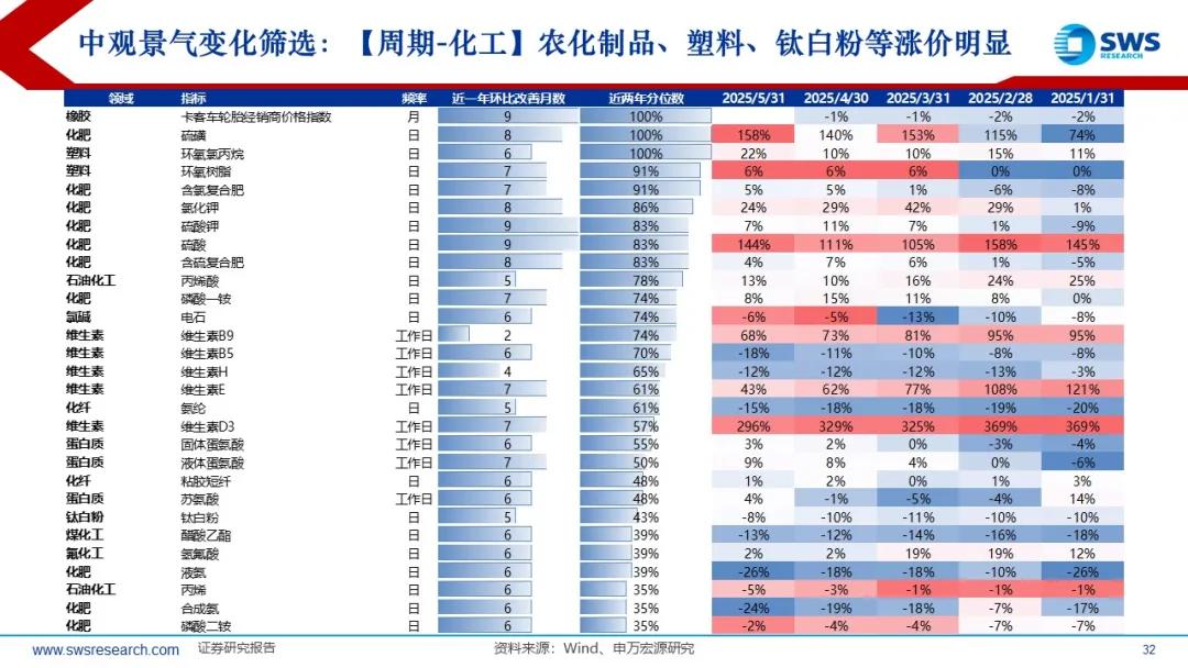 来源：申万宏源策略