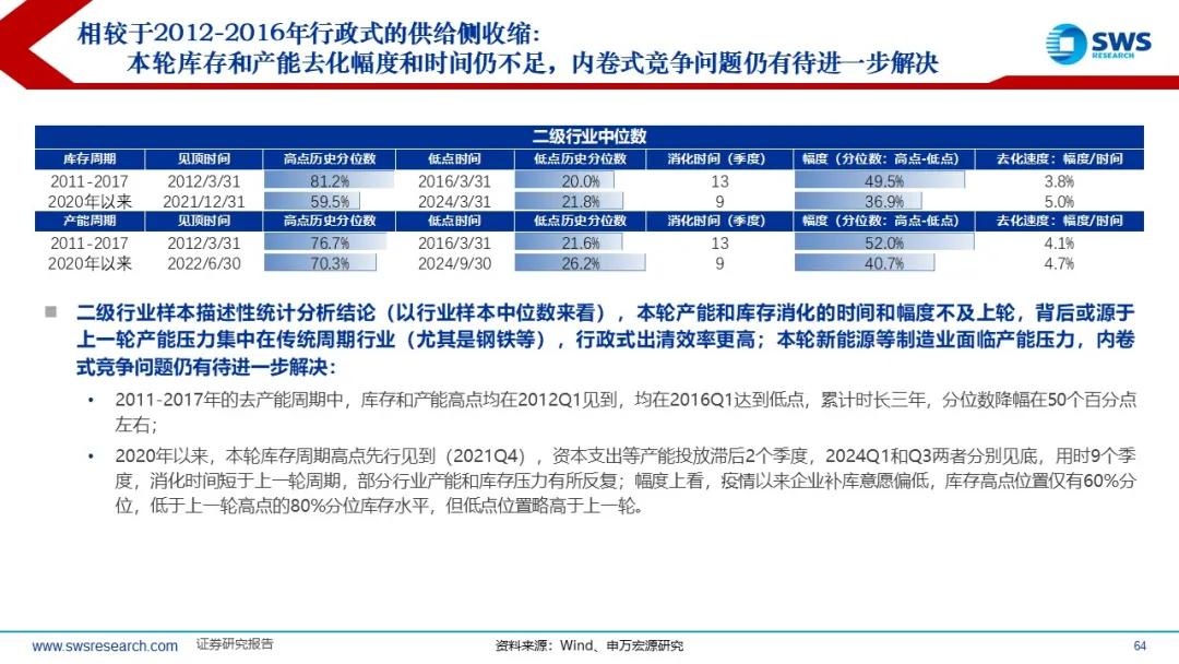 来源：申万宏源策略