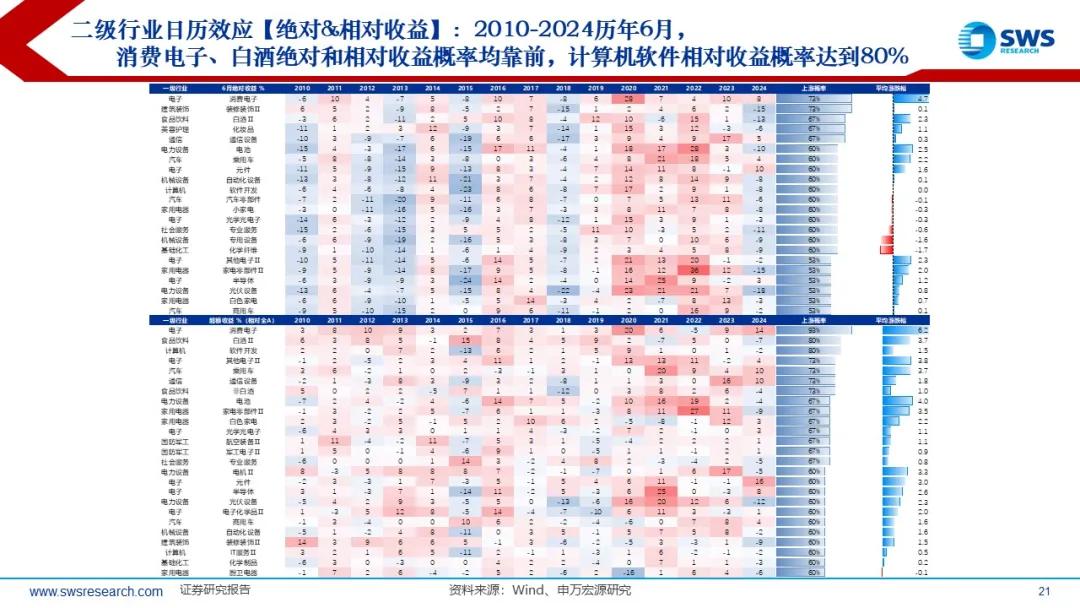 来源：申万宏源策略