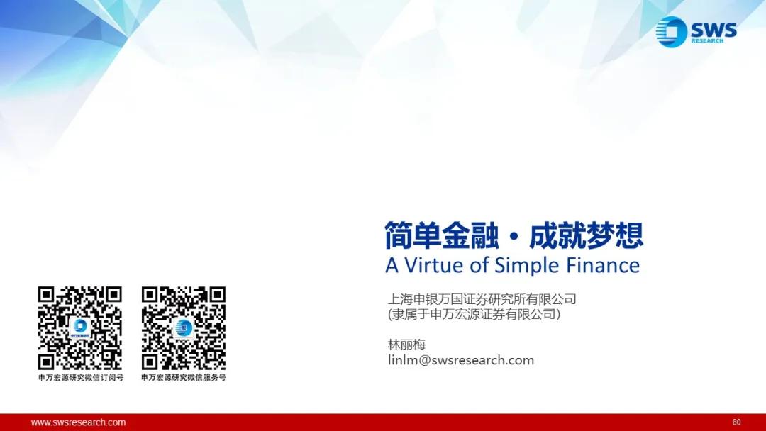 来源：申万宏源策略