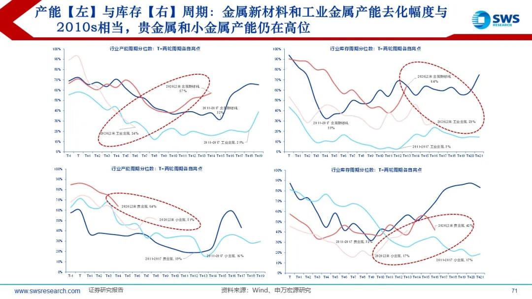 来源：申万宏源策略