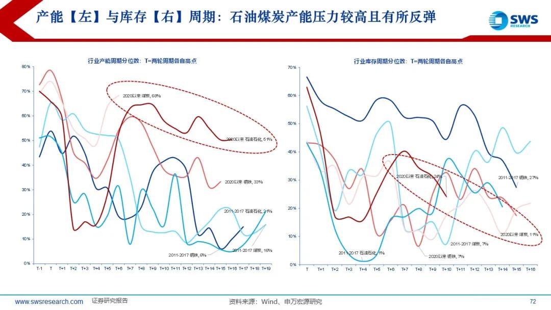 来源：申万宏源策略