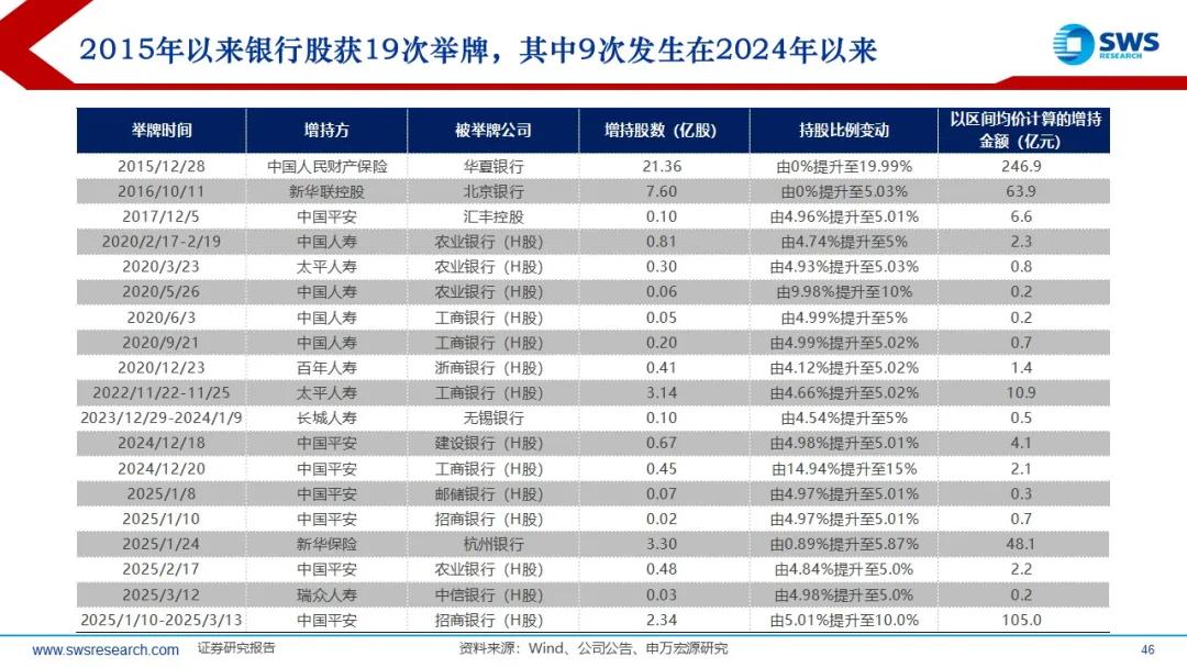 来源：申万宏源策略