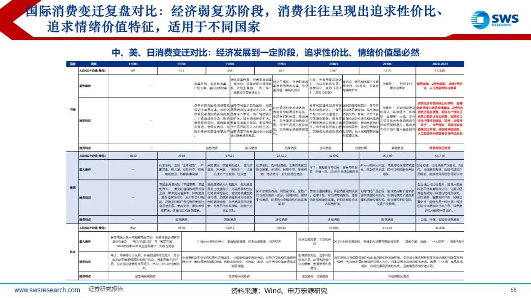 来源：申万宏源策略