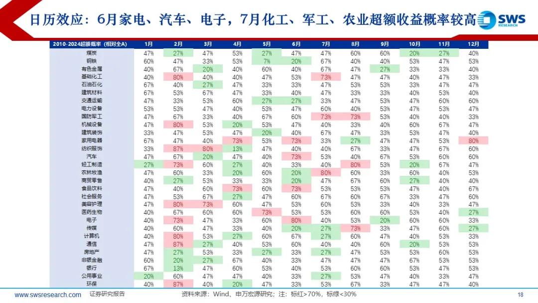 来源：申万宏源策略