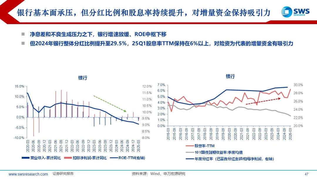 来源：申万宏源策略