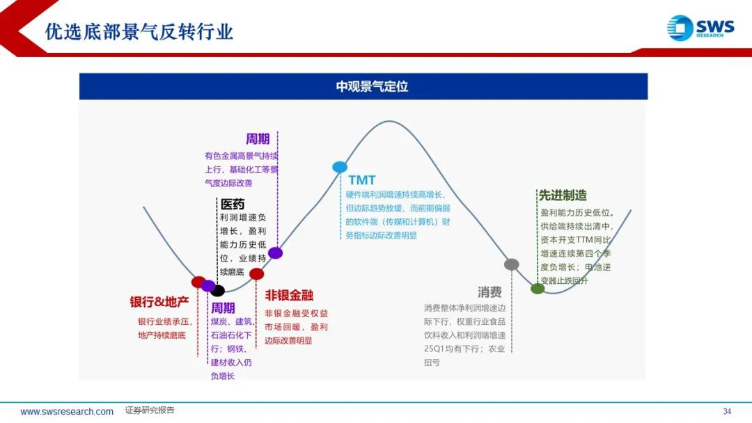 来源：申万宏源策略