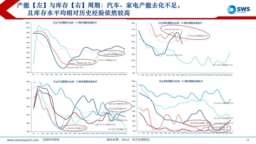 来源：申万宏源策略