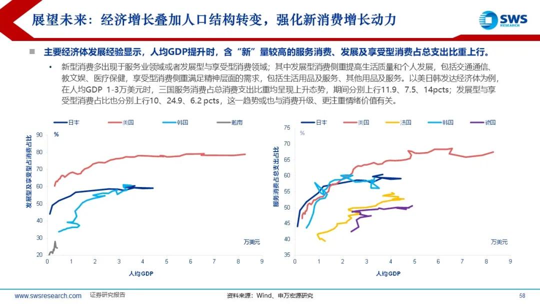 来源：申万宏源策略