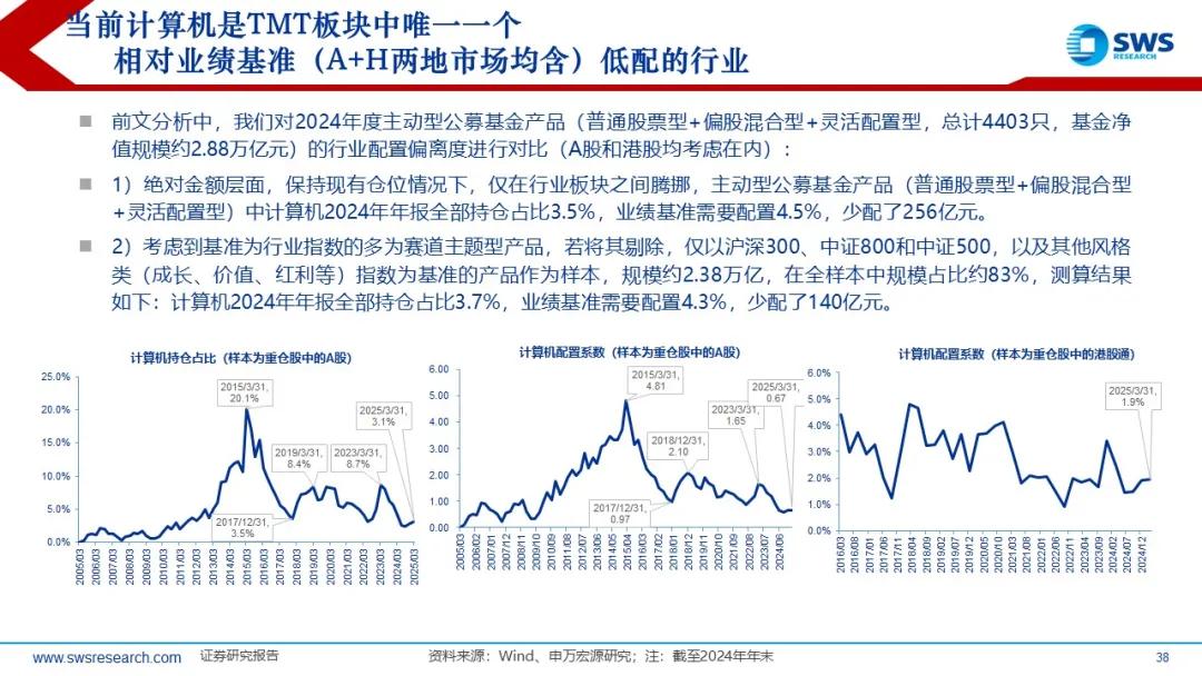 来源：申万宏源策略