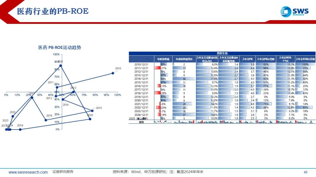 来源：申万宏源策略