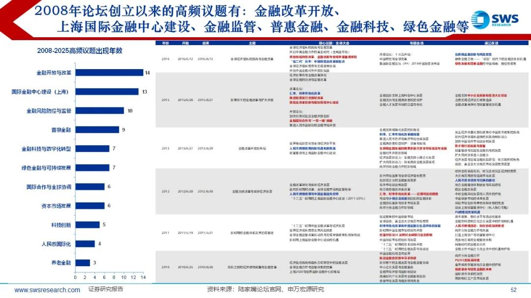 来源：申万宏源策略