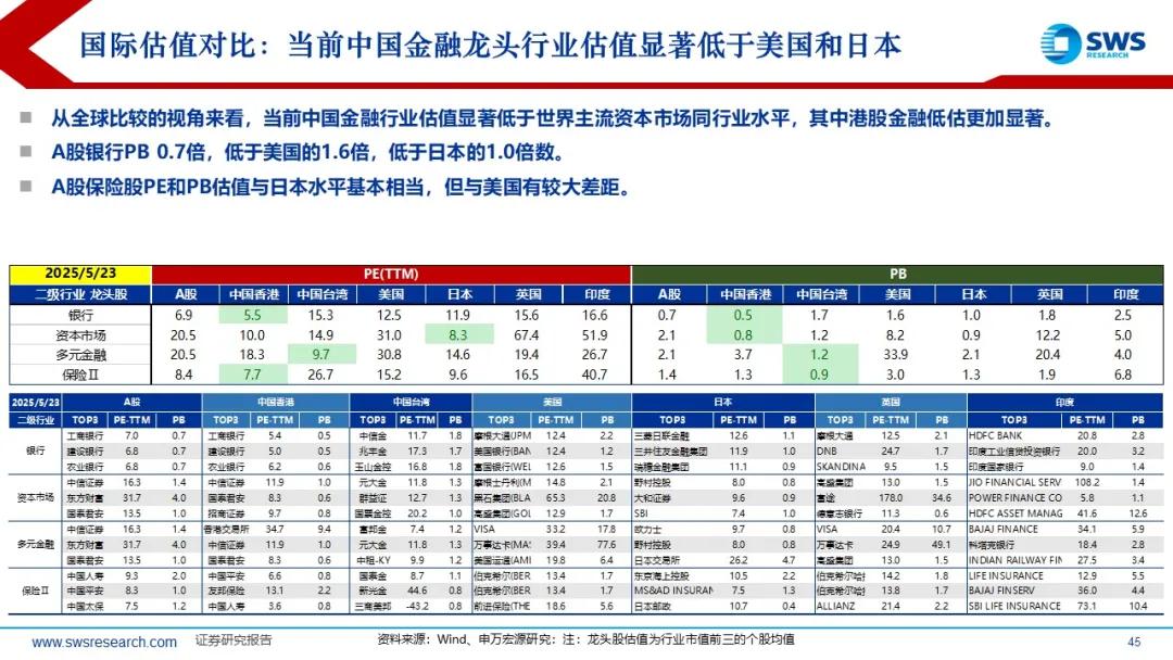 来源：申万宏源策略