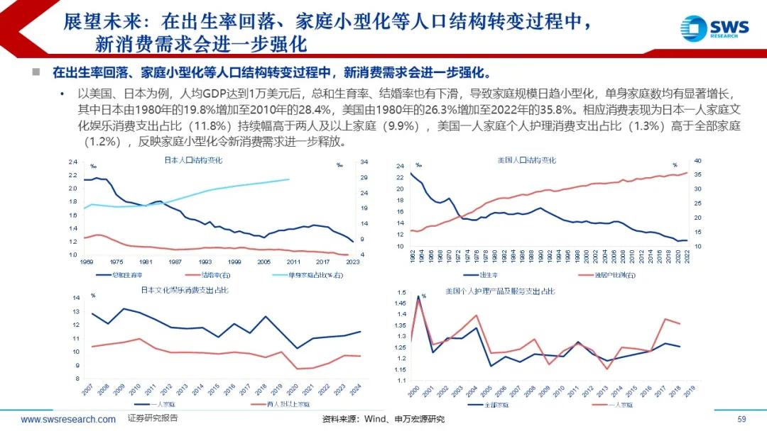 来源：申万宏源策略