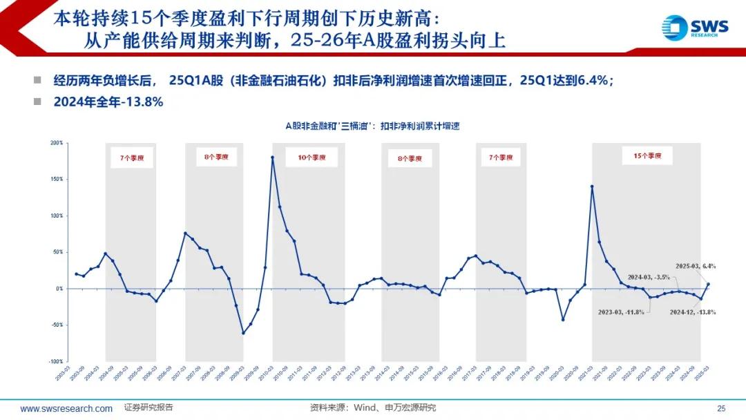 来源：申万宏源策略
