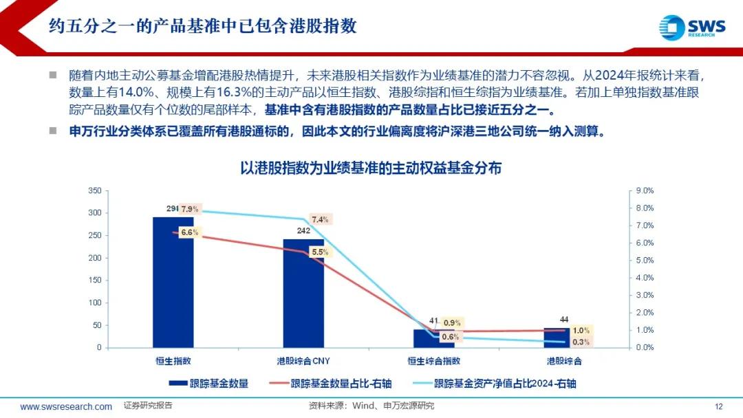 来源：申万宏源策略