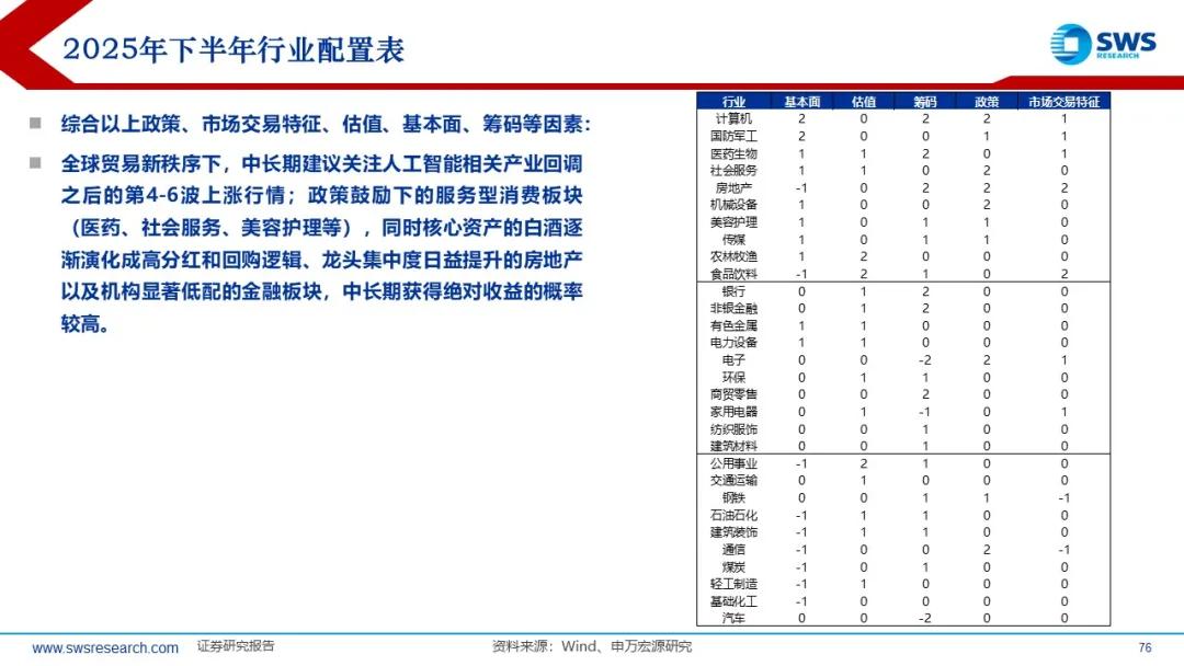 来源：申万宏源策略