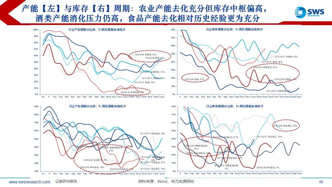 来源：申万宏源策略