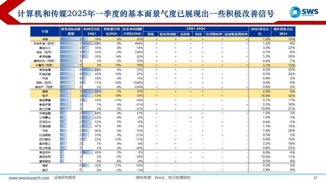 来源：申万宏源策略