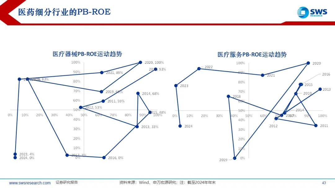 来源：申万宏源策略