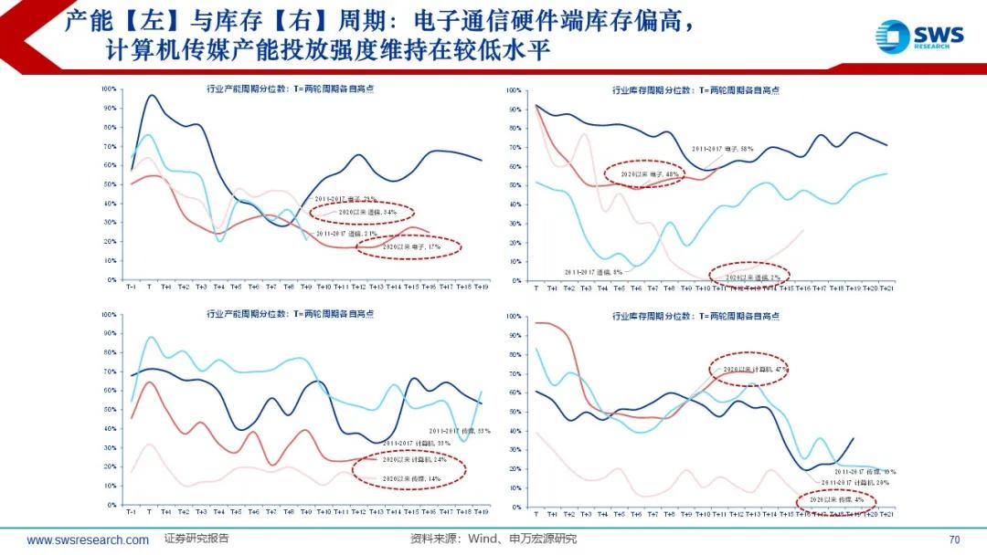来源：申万宏源策略