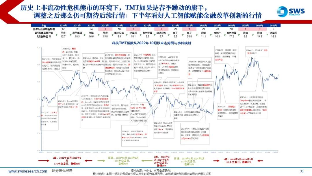 来源：申万宏源策略