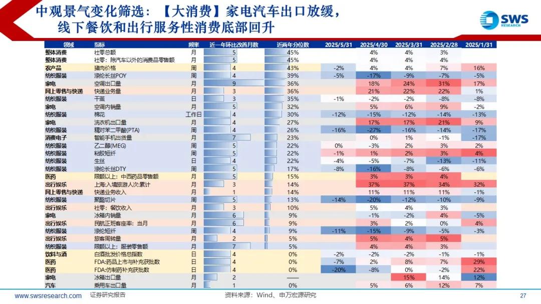 来源：申万宏源策略