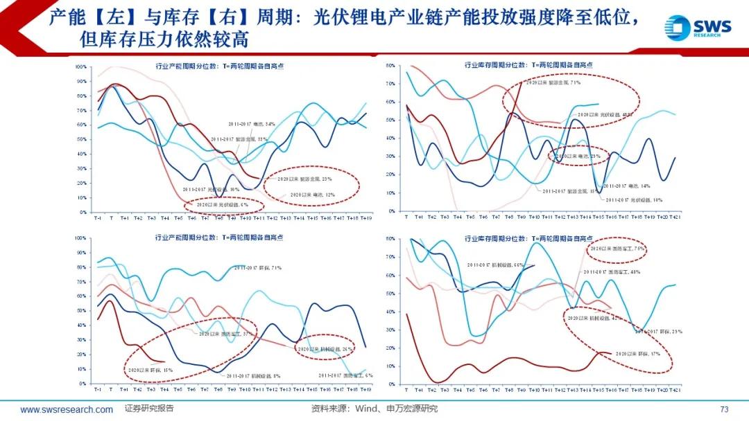来源：申万宏源策略