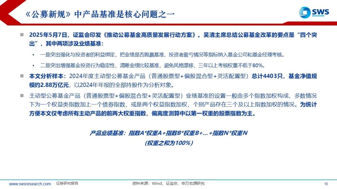 来源：申万宏源策略