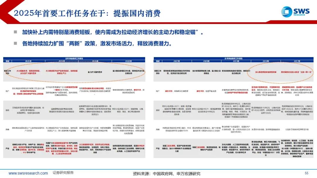 来源：申万宏源策略